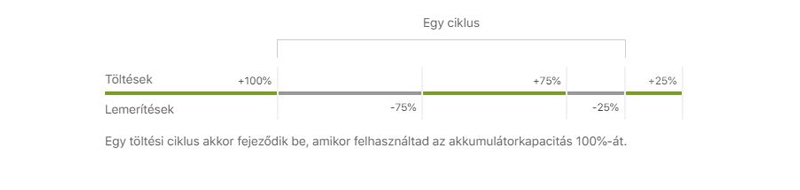iPad akkumulátor